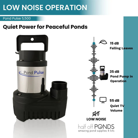 5,500 GPH Submersible Pond Pump With Hybrid Drive For Waterfalls And Skimmers, low noise operation infographic