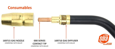 Close-up of 150 Amp MIG Gun Torch Replacement showing gas nozzle, contact tip, gas diffuser for Miller M10 M100 M150 Welders.