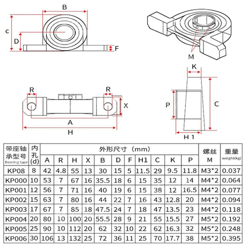 Technical drawing of Ten Piece Zinc Alloy Pillow Block Bearing Set For Rock Solid Linear Shaft Mount No Fuss Smooth Gliding Motion.