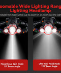 Rechargeable 1200 Lumen Headlamp Beast Mode With Four Modes Zoomable Beam Waterproof Headlight 90 Degree Adjustable