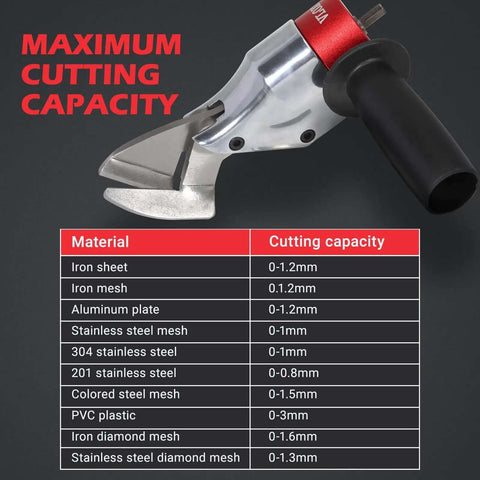 Sheet Metal Cutter Drill Attachment For Electric Drills, Heavy Duty Shear For Cutting Iron And Aluminum, 360 Degree Pivoting Handle