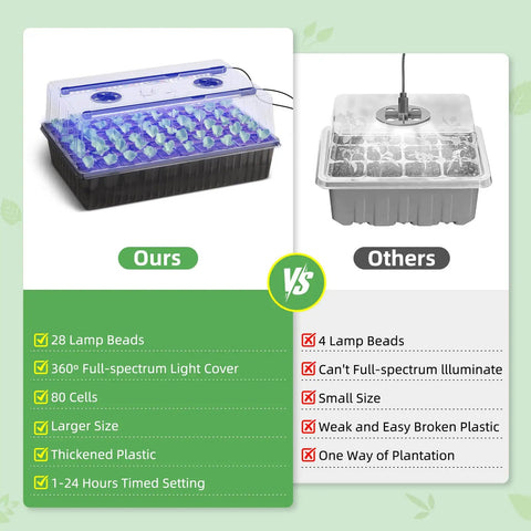 120-Cell Self-Watering Seed Starter Tray With Grow Light And 1-24 Hour Timer Humidity Dome Soil pH Meter Gloves And Seedling Tools Indoor Seed Starting Kit For Fast Germination Of Herbs Vegetables And Flowers