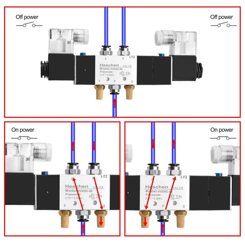 Go-To Electrical Pneumatic Solenoid Valve 4V230-08C 220VAC PT1/4 showing different power states