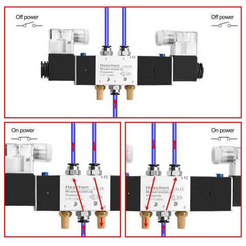 5 Way 3 Position Pneumatic Solenoid Valve Kit Plug And Play With 24V DC Coil For PT One Quarter Ports