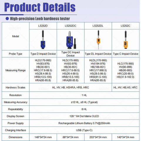 Portable Leeb Hardness Tester Pen Style Digital Hardness Meter With Dual Coil Technology And Auto Direction Compensation Rechargeable OLED Display On Site Metal Testing Made Easy LS252D product details chart