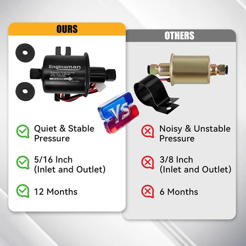 Comparison of Beefy 12V Electric Fuel Pump Universal Transfer Pump Low Pressure 3 To 6 PSI with other fuel pump models