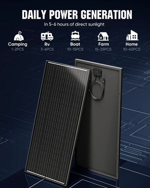 Two 100W N-Type Panels Solar Panel Kit For RVs And Campers, 200W 12V/24V System with panels displayed against blue background