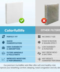 Comparison of Six Pack Humidifier Wicking Filter T for Honeywell HFT600T showing features like quick humidification and durability