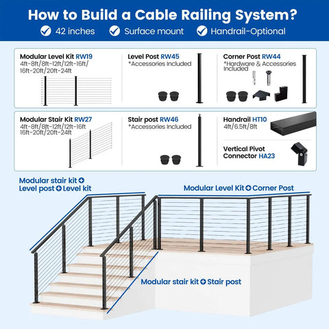 Diagram for Modular Cable Railing Kit For Deck Surface Mount 42 Inch Height, showing components and installation guide.