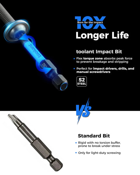 Comparison of toolant impact bit with flex torque zone and standard bit for Double Square 8 Point Star Bit Set 10 Piece Premium S2 Alloy Steel With Magnetic Heads And Hex Shank Square Drive Torx Bits In Sizes 1 2 3 Built For Tough Jobs And Heavy Duty Screw Driving