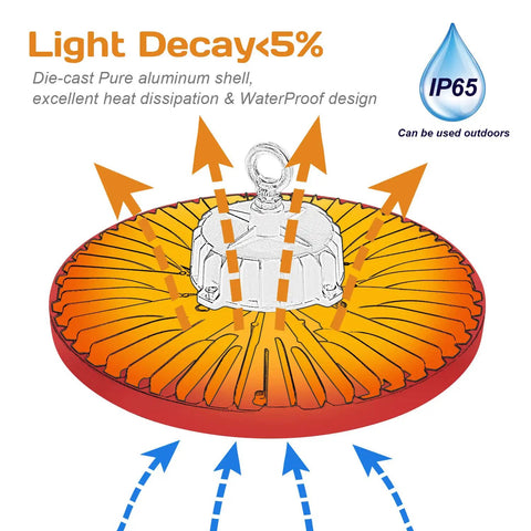 Diagram showing heat dissipation of 2 Pack UFO LED High Bay Lights for Barn Garage Warehouse Basement Workshop Wet Location 150W 21000LM 6000K