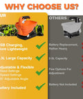 Comparison chart of Seed And Fertilizer Spreader Handheld Lawn And Salt Spreader Type C Rechargeable With Six Speeds And Eight Flow Settings vs. others.