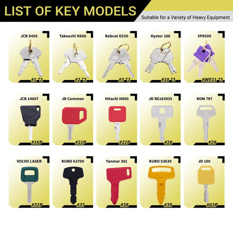 List of heavy equipment key models from Construction Equipment Keys Master Set 22 Piece For Heavy Machinery Access With CAT 5P8500 Hyster 166