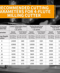 Table of recommended cutting parameters for 4-flute milling cutter on various materials and depths.