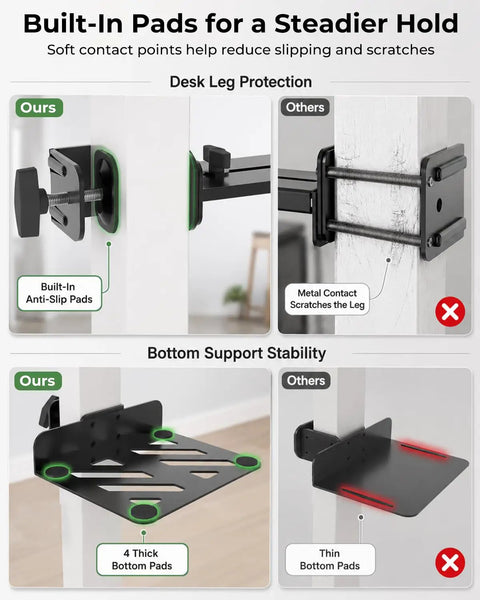 Heavy Duty Under Desk PC Mount For Standing Desk No Fuss Clamp shows anti-slip pads and support stability features.
