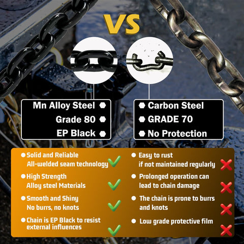 Comparison of Mn Alloy Steel G80 EP Black vs Carbon Steel G70 chains with pros and cons, highlighting 2 Pack Three Eighth Inch G80 Trailer Safety Chains 36 Inch With G70 Clevis Hooks 7100 Lb Working Load 27000 Lb Break Strength Beefy Heavy Duty Towing Transport Binding features.