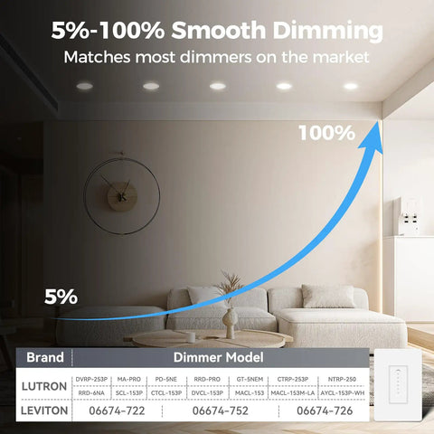 12 Pack 6 Inch 5CCT Dimmable LED Canless Recessed Ceiling Light With 2700K To 5000K Adjustable Color Temp Toggle Switch And Dumb Easy Plug And Play Setup For A Laid Back Vibe In Any Room