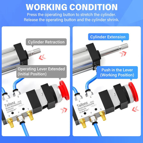Red Mushroom Push Button Pneumatic Valve, 5 Way 2 Position With Automatic Reset, cylinder extension and retraction illustration