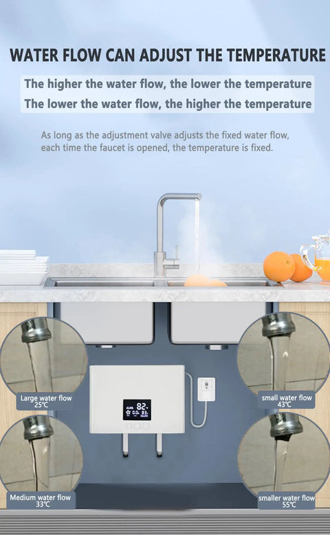 Diagram showing 3000W Tankless Water Heater with Remote And Digital Display 110V beneath sink adjusting water flow temperature.