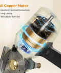 Close-up of BEAMNOVA Electric Rotary Cutter's full copper motor showcasing electrical conductivity and durability.