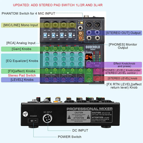 Front and back view of 6 Channel Professional DJ Audio Mixer With DSP Effects And 16 Preset Effects showing inputs and controls.
