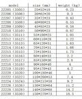 Table of Heavy Duty Spherical Roller Bearing 22208 And 22209 Ca W33 sizes and weights for industrial use.
