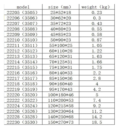 Table of Heavy Duty Spherical Roller Bearing 22208 And 22209 Ca W33 sizes and weights for industrial use.