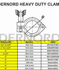 DERNORD stainless steel sanitary clamp, single-pin tri clamp Clover, for 4 inch tube OD