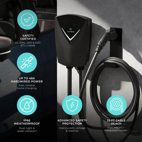 No Sweat J1772 Level 2 EV Charger 48 Amp 240 Volt Fast Charging Station with 23 foot cable mounted on wall.