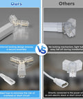 Comparison of hexagon LED garage light connectors and wiring safety features between two products with 14 grid hex light set.