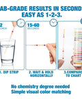21 In 1 Drinking Water Test Kit For Tap And Well With 120 Strips And 4 Bacteria Tests, demonstration of test strip usage steps.