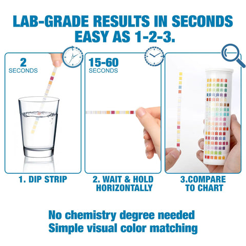 21 In 1 Drinking Water Test Kit For Tap And Well With 120 Strips And 4 Bacteria Tests, demonstration of test strip usage steps.