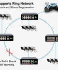 Diagram showing Rugged Outdoor Industrial 10 Port Gigabit Ethernet Switch With Hardened Din Rail Mount network protection setup.