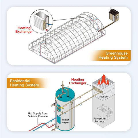 Diagram of 16x17 Water To Air Heat Exchanger With 1 Inch Copper Ports And Hot Water Coil in greenhouse and residential systems.