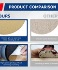 Comparison of sanding disc features, highlighting uniform grit and hook and loop backing for high-speed rotation. Get Your Project Done Fast With These 100 Pcs Hook And Loop Sanding Discs Made From Premium Aluminum Oxide Grit For Quick Easy Replacement And High Speed Rotation Without Falling Off Or Losing Hold On Tools.