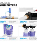 4-step guide for replacing 2-Stage Whole House Water Filtration Replacement Set for Gen 2 LWH-D cartridges with DIY instructions.