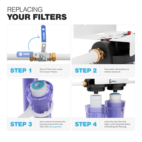 4-step guide for replacing 2-Stage Whole House Water Filtration Replacement Set for Gen 2 LWH-D cartridges with DIY instructions.