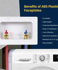 Washing Machine Outlet Box ABS Faceplate Replacement One Piece White Plastic Cover showing benefits on blue background.