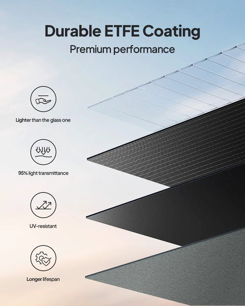 ETFE coating layers detail on Power Up Anywhere With This Solar Generator Kit, 200W Panel, 1152Wh Portable Power Station.