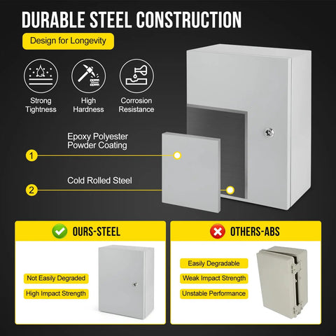 Built Like A Tank IP66 Waterproof Steel Electrical Enclosure with epoxy polyester coating for outdoor use.