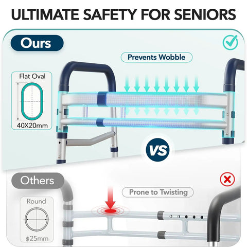 Comparison of Adjustable Toilet Safety Rails For Seniors Rock Solid Bathroom Grab Bars with flat oval vs round design.