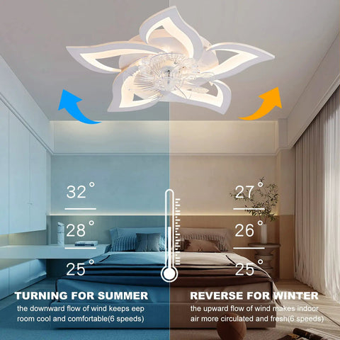 Low Profile Ceiling Fan With Light Remote Control, 6 Speeds, 3 Color Modes, Dimmable 3000K-6500K Lighting in modern bedroom
