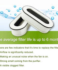 Replacement Filter For RENPHO RP AP068 Compact Air Purifier 3 In 1 H13 Filtration with average filter life info
