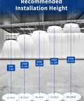 Installation heights with Industrial High Bay LED Light 10 Pack 200W 20000LM UFO Flood Light for warehouses and gyms.