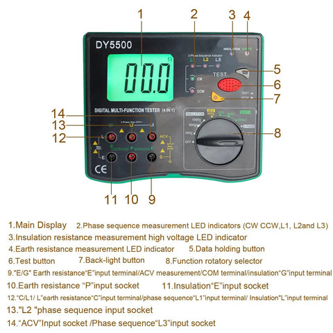 4 In 1 Digital Multimeter with Ground Earth Resistance Tester, Insulation Resistance Tester, Phase Sequence Detector and Voltmeter with labeled interface and inputs.