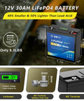 No Sweat 12V 30Ah LiFePO4 Lithium Battery With 30A BMS And LCD Meter, featuring voltmeter and M5 terminal, lightweight design.