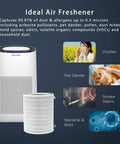 Top Notch True HEPA H13 Replacement Filter Set For Air Purifier B08887JNHC Model 330600IBB with filter and allergen images