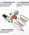 Beefy Pro Grade Three Quarter Inch NPT Industrial Three Stage Air Dryer For Compressor with labeled filters and regulators