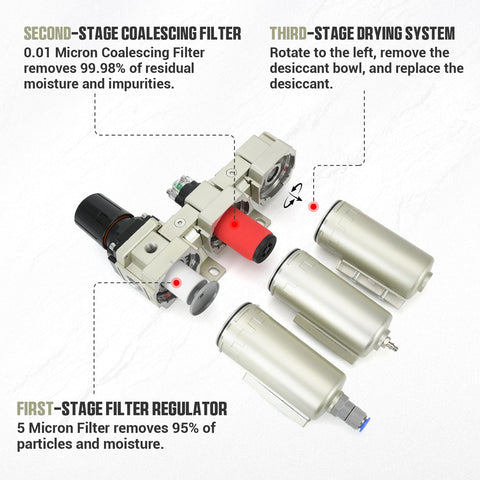 Beefy Pro Grade Three Quarter Inch NPT Industrial Three Stage Air Dryer For Compressor with labeled filters and regulators