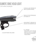 Diagram of Beamer 3 Bike Headlight With Nichia LEDs Long Run Time Up To 100 Hours 220 Degree Visibility IPX6 Water Resistant